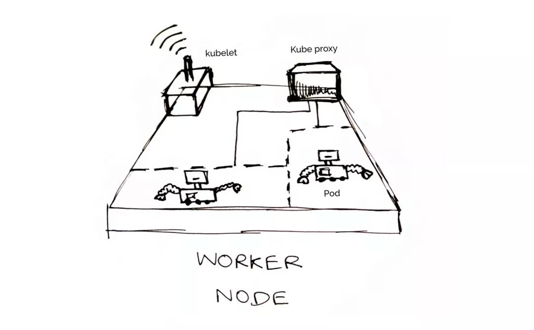 我画了12张图，让女朋友了解Kubernetes