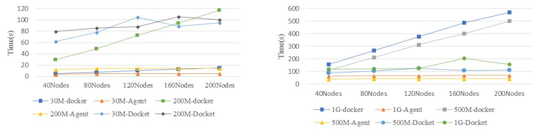 腾讯基于Kubernetes的企业级容器云平台GaiaStack