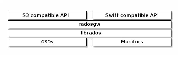 基于 Ceph 的 Kubernetes 数据持久化