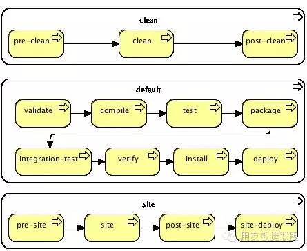 DevOps沙龙 | Maven项目构建资料分享