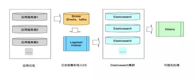 在项目实践中，如何进行容器化改造和DevOps建设？