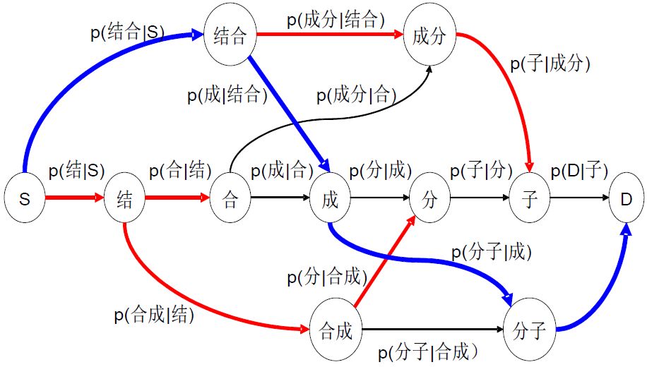 文字的起源与文本挖掘的前世今生