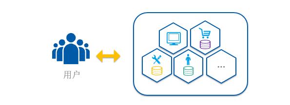 个推基于Docker和Kubernetes的微服务实践