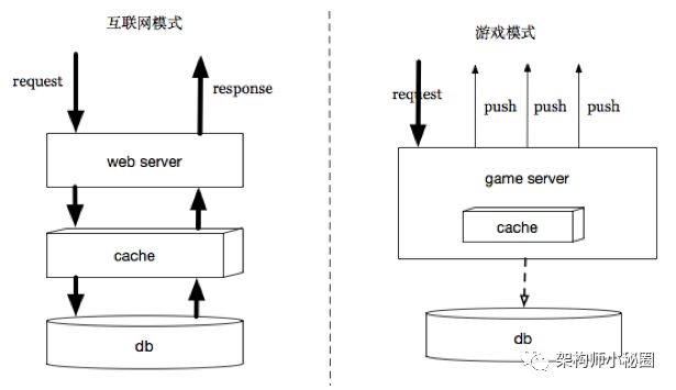 DevOps 在公司项目中的实践落地