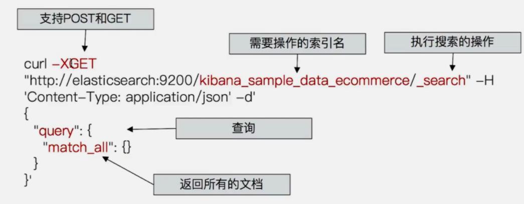 DevOps元素周期表—2号元素Kibana