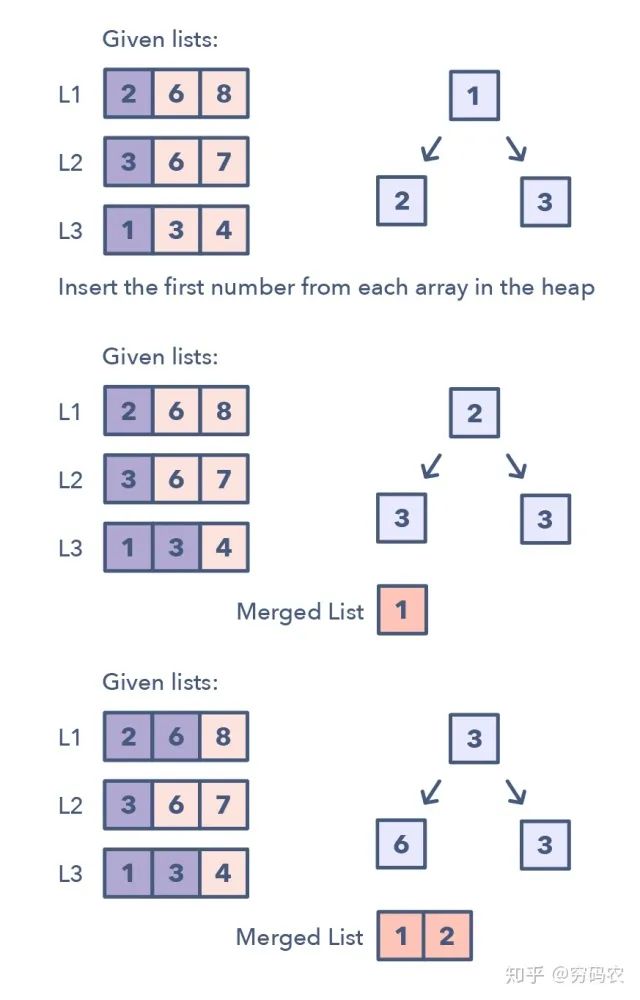 你面试稳了！通关LeetCode刷题完整攻略，省时又高效