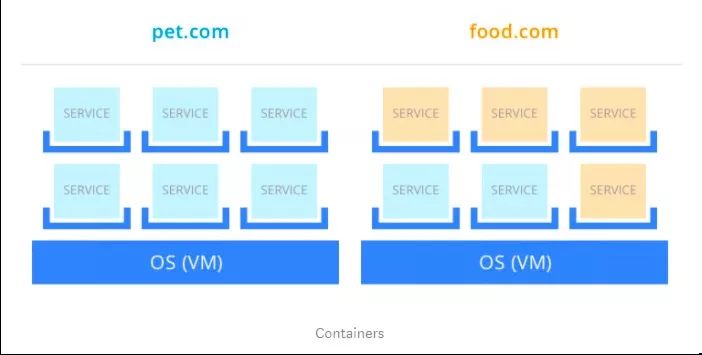 详解Kubernetes的价值