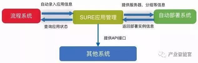 【云计算】京东金融以应用为中心的DevOps体系建设