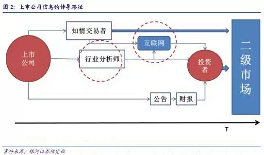 大数据量化投资：研报文本挖掘选股策略