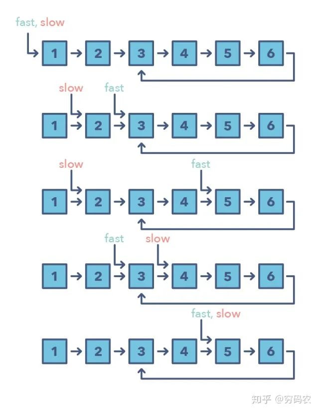 你面试稳了！通关LeetCode刷题完整攻略，省时又高效