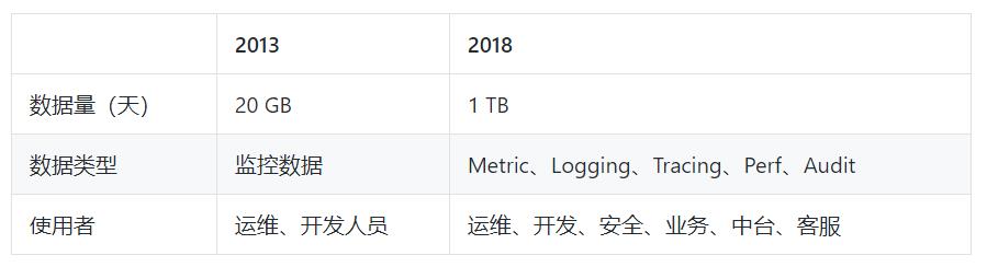 面向SecDevOps七种武器