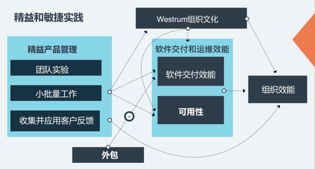 DevOps界的武林秘籍：2018全球DevOps现状调查报告线上分享