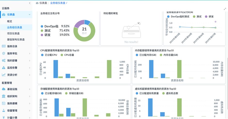 骞云科技DevOps实践