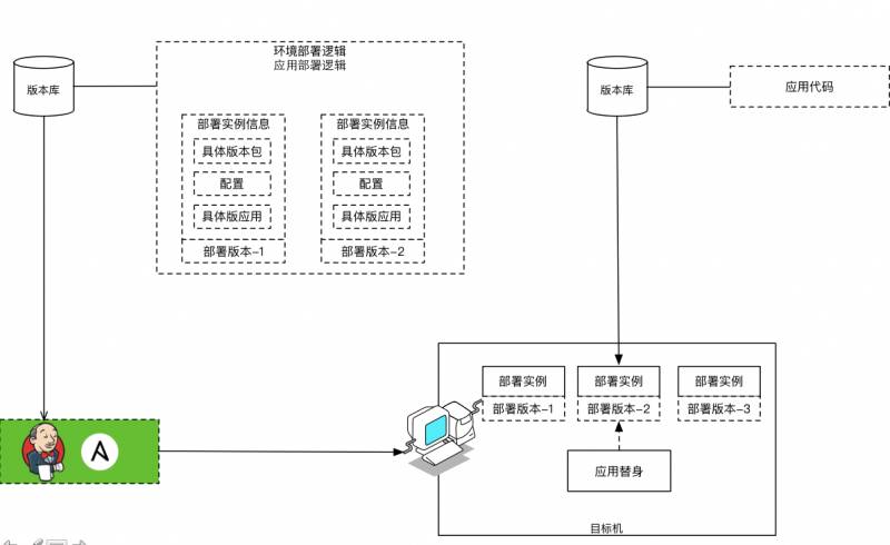 10年研发老兵：如何构建适合自己的DevOps工具与平台(有彩蛋)