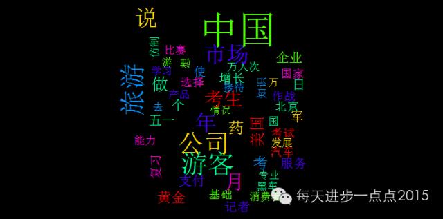 数据挖掘：手把手教你文本挖掘