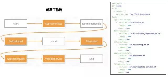 DevOps正当道，但没法落地实施？