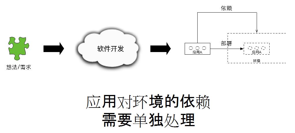 10年研发老兵：如何构建适合自己的DevOps工具与平台(有彩蛋)