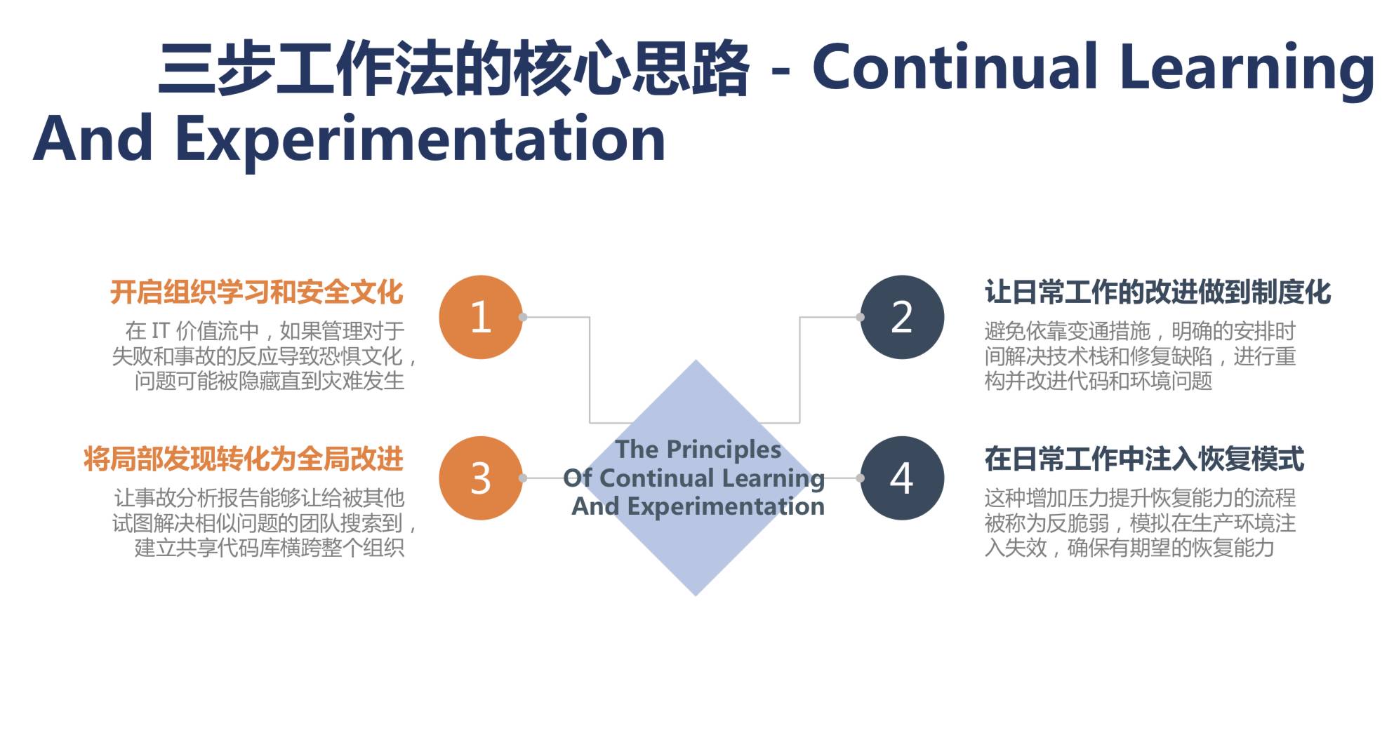 什么是 DevOps 三步工作法？