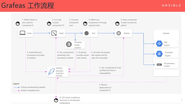 数据驱动 DevOps 的案例和落地方法