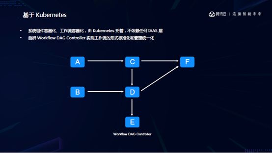 腾讯云是如何做原生Devops的？