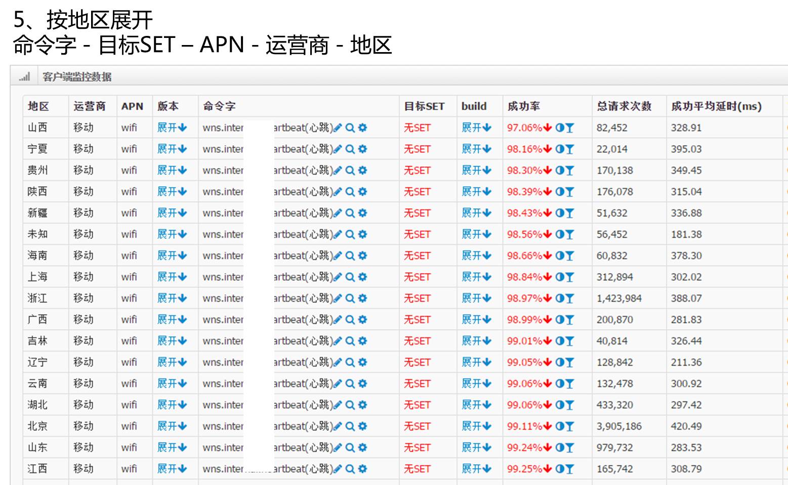 DevOps最后一棒，有效构建海量运营的持续反馈能力