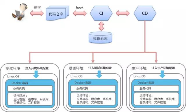 基于万节点Kubernetes支撑大规模云应用实践