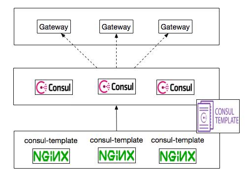 攻克痛点：DevOps线上部署的最后一公里（有彩蛋）