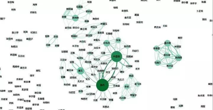 用文本挖掘回顾2017年的一些人与事