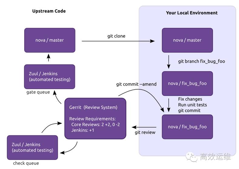 DevOps 之旅：运维人员如何开始学习源代码？