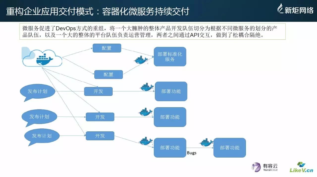 【DBAplus】PPT | 基于企业PaaS平台推动DevOps落地实施