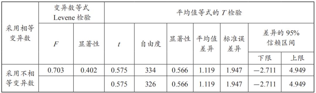 法学∣舒洪水：司法大数据文本挖掘与量刑预测模型的研究