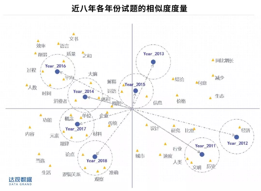 通过文本挖掘，我们发现了国家公务员考试的这些秘密