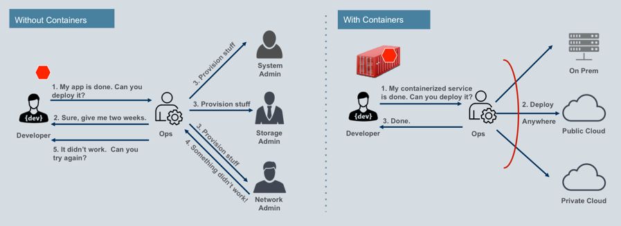 拥抱技术大势：机器学习、微服务，容器，Kubernetes，云到边缘计算