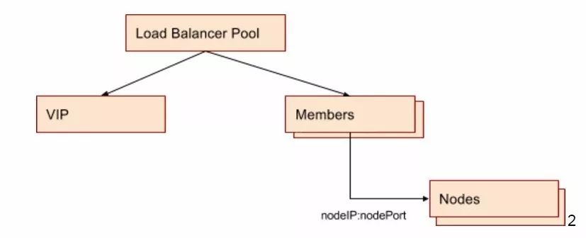 细数Kubernetes Service那些事——Kubernetes服务发布以及在eBay的实践