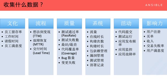 数据驱动 DevOps 的案例和落地方法