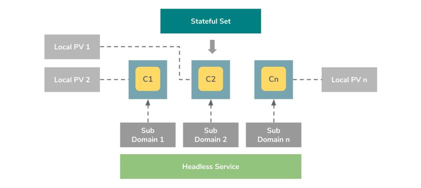 超详细 Kubernetes 初学者指南