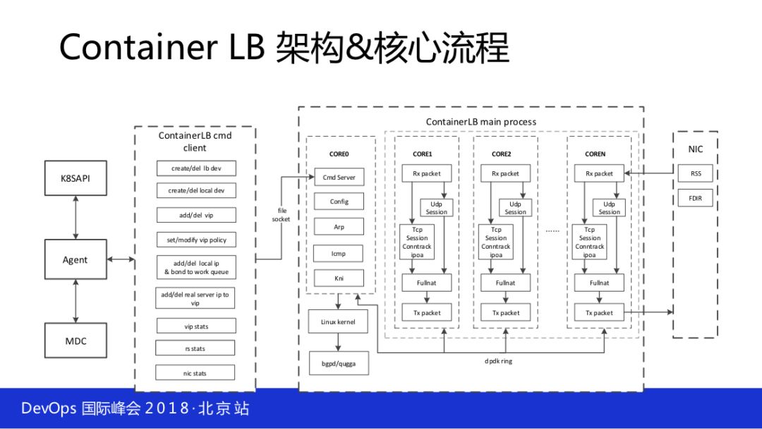 如何落地全球最大 Kubernetes 生产集群