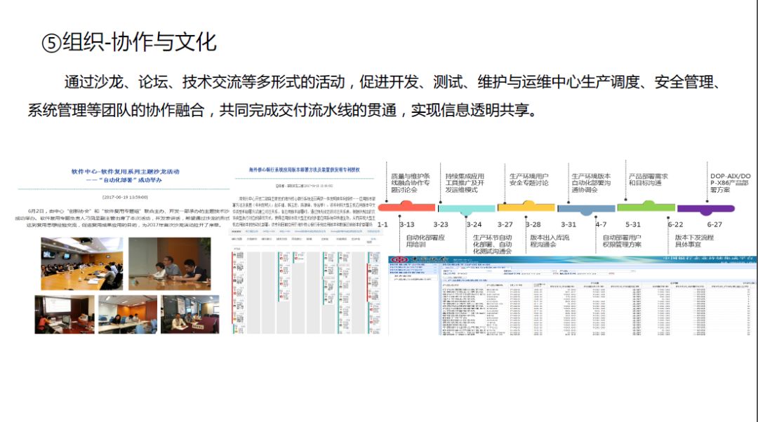 中国银行 DevOps 历程、 效果及展望