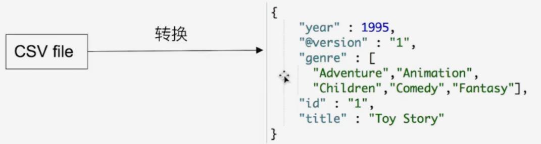 DevOps元素周期表—2号元素Kibana