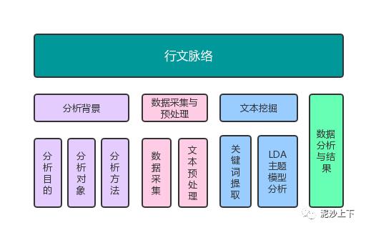 文本挖掘|如何透过UGC评论文本洞察用户的偏好？以马蜂窝北京食评为例