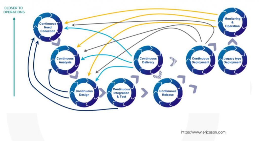 想要DevOps自动化吗？它是pipeline前的profile