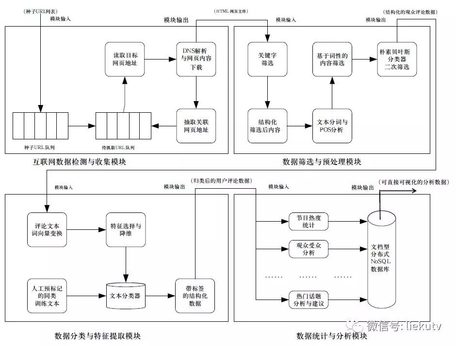 【精品】大数据文本挖掘在广播电视中的应用与探索