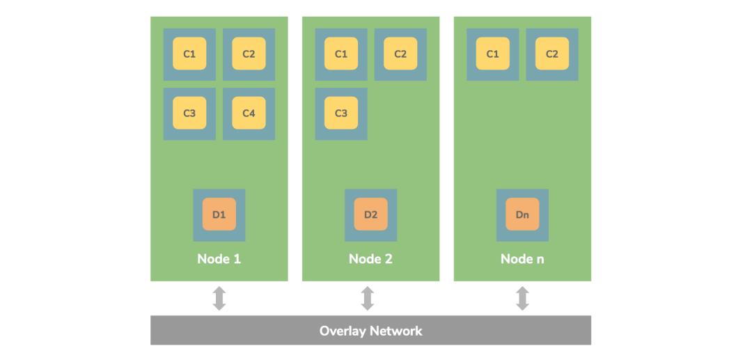 超详细 Kubernetes 初学者指南