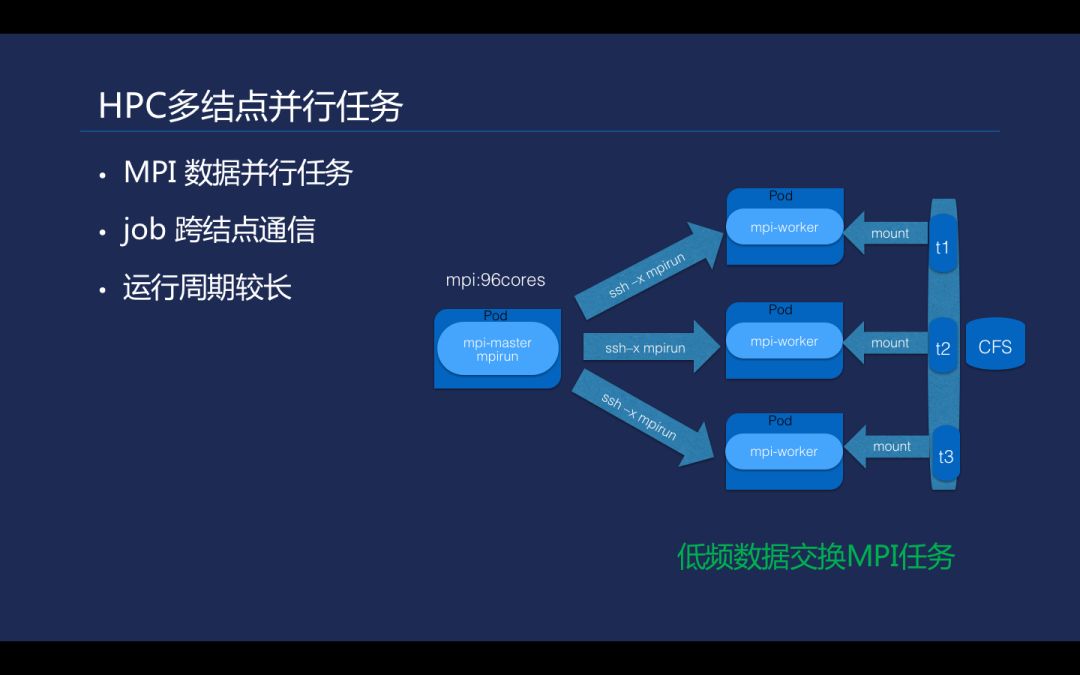 小白也能玩转Kubernetes，你与大神只差这几步