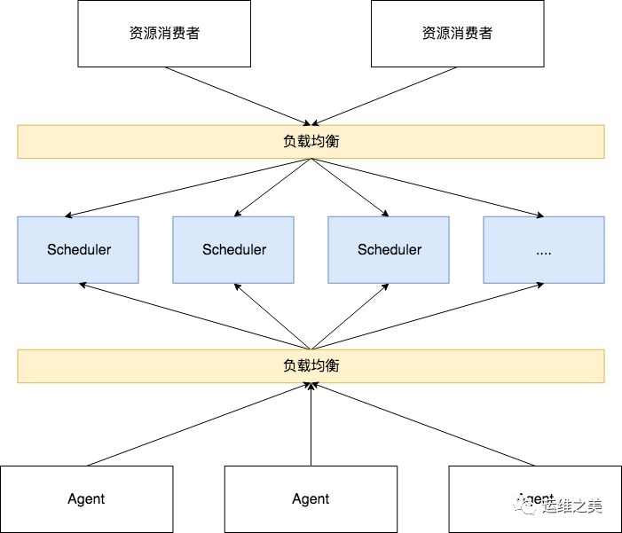 这次，我们来谈谈 Kubernetes 架构