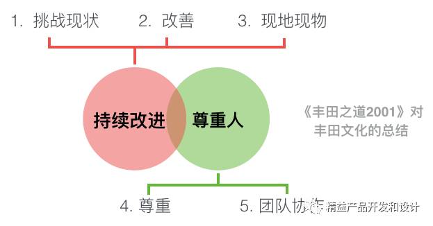 DevOps 之魂：精益，这一篇就够！