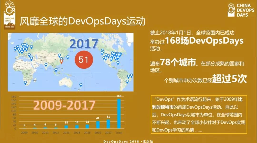 5.5 DevOps 盛宴：2018 DevOpsDays 系列北京首开