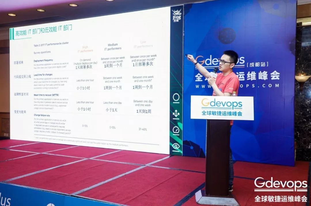 2018 Gdevops成都站：确认过干货，是你想要的PPT！