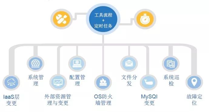 DevOps在传统企业的落地实践及案例分享