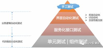 让天下没有难做的研发：解读阿里CI/CD、DevOps、分层自动化技术